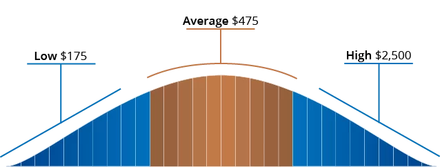 bell curve graphic for air conditioning